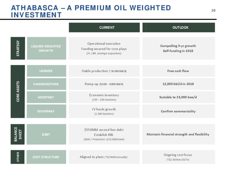 January 2017 Company Update – Athabasca Oil Corp – slide 20
