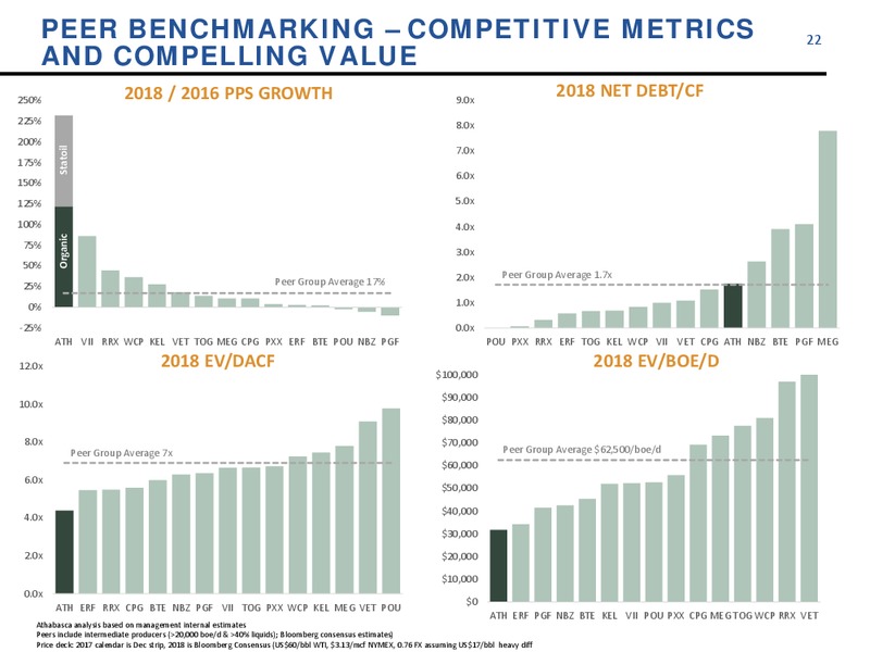 January 2017 Company Update – Athabasca Oil Corp – slide 22