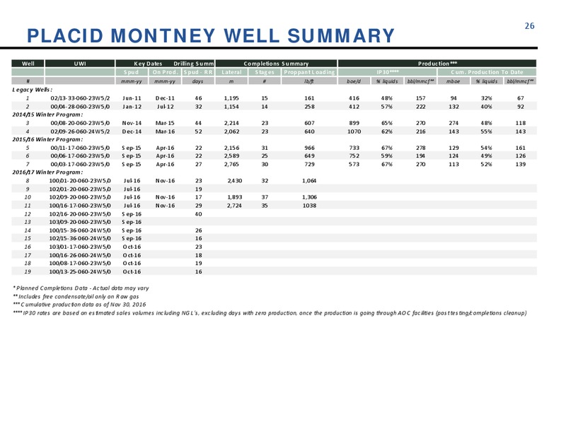 January 2017 Company Update – Athabasca Oil Corp – slide 26
