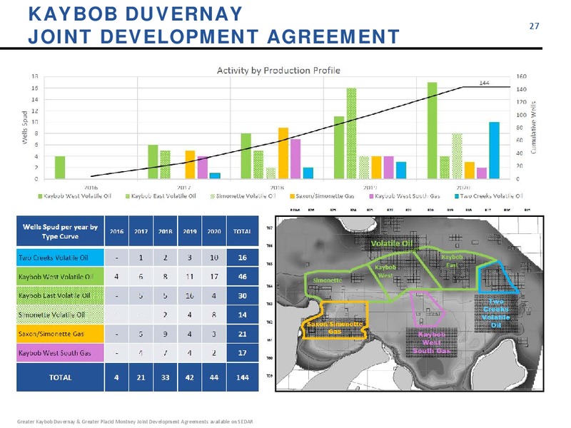 January 2017 Company Update – Athabasca Oil Corp – slide 27