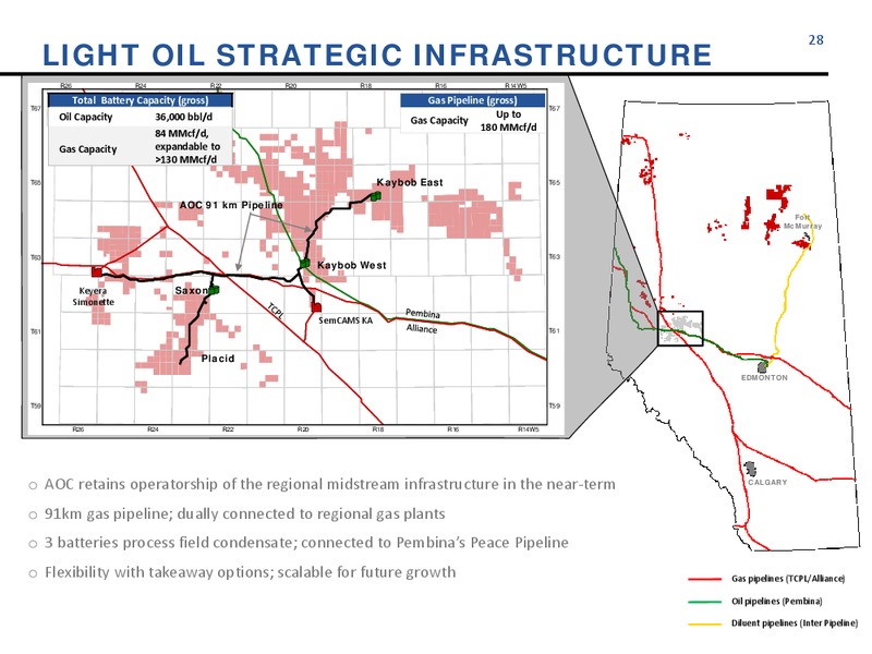 January 2017 Company Update – Athabasca Oil Corp – slide 28