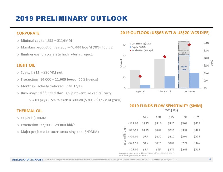 January 2019 Corporate Update – Athabasca Oil Corp – slide 5