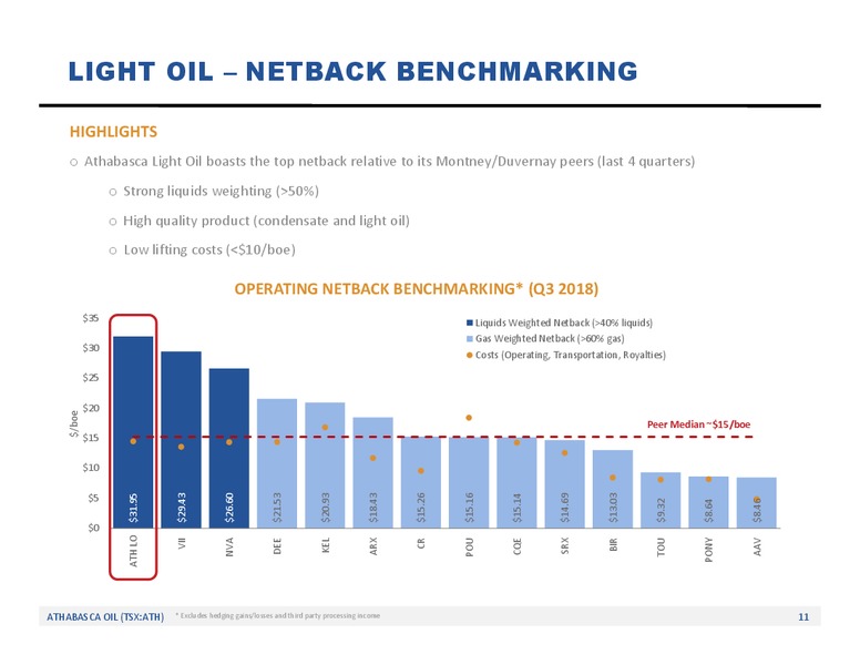 January 2019 Corporate Update – Athabasca Oil Corp – slide 12