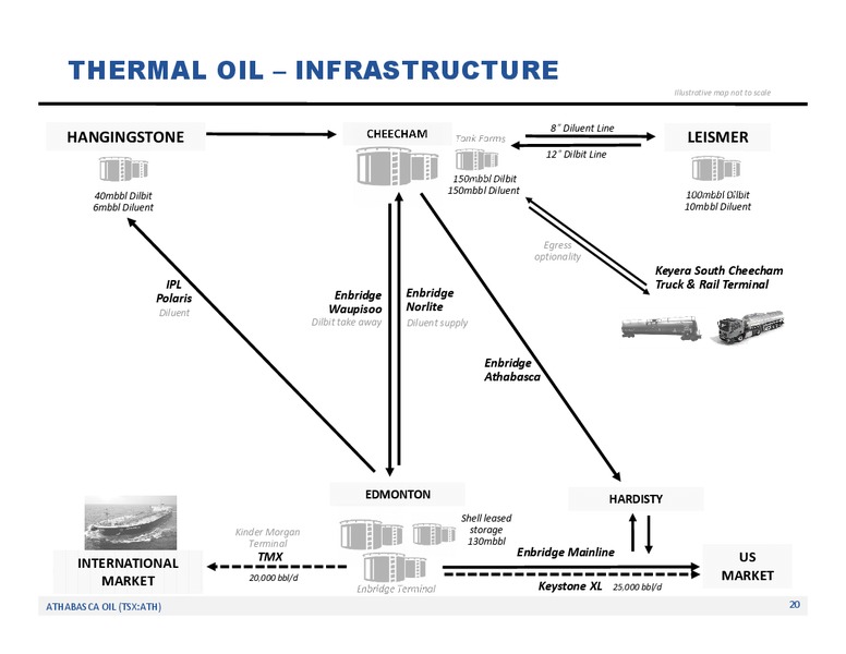 January 2019 Corporate Update – Athabasca Oil Corp – slide 21