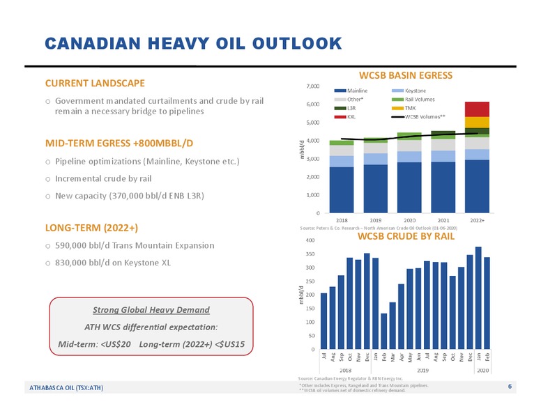 March 2020 Investor Presentation – Athabasca Oil Corp – slide 7