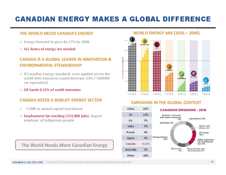 March 2020 Investor Presentation – Athabasca Oil Corp – slide 18