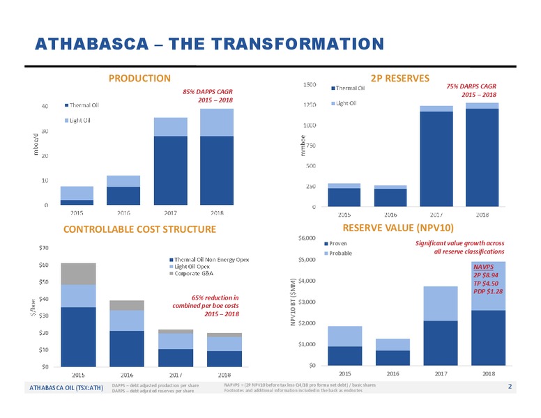 March 2019 Corporate Update – Athabasca Oil Corp – slide 3