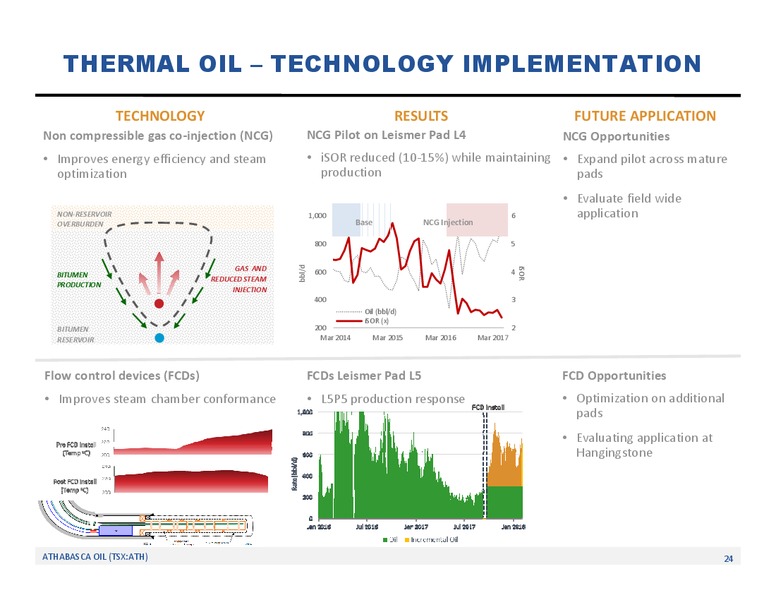 March 2018 Corporate Update – Athabasca Oil Corp – slide 25