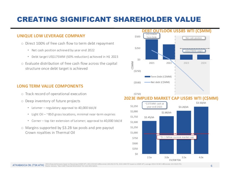 April 2022 Investor Presentation – Athabasca Oil Corp – slide 7