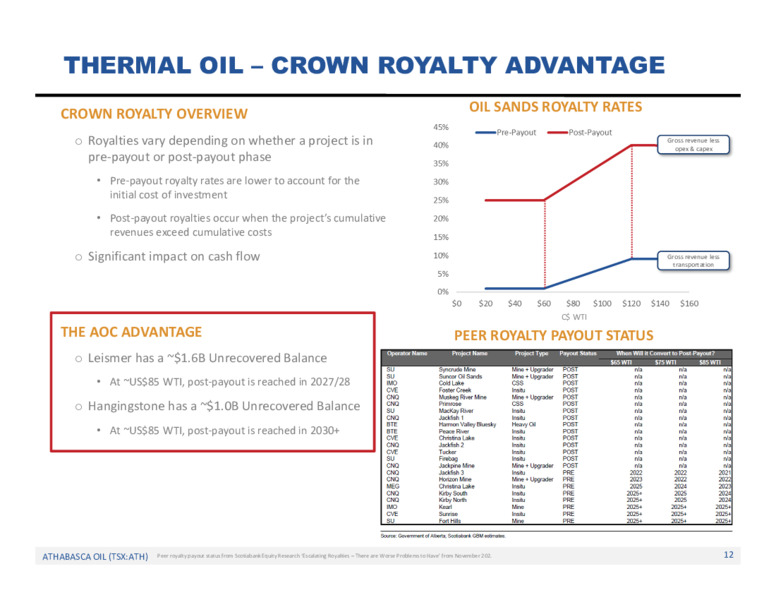 April 2022 Investor Presentation – Athabasca Oil Corp – slide 13