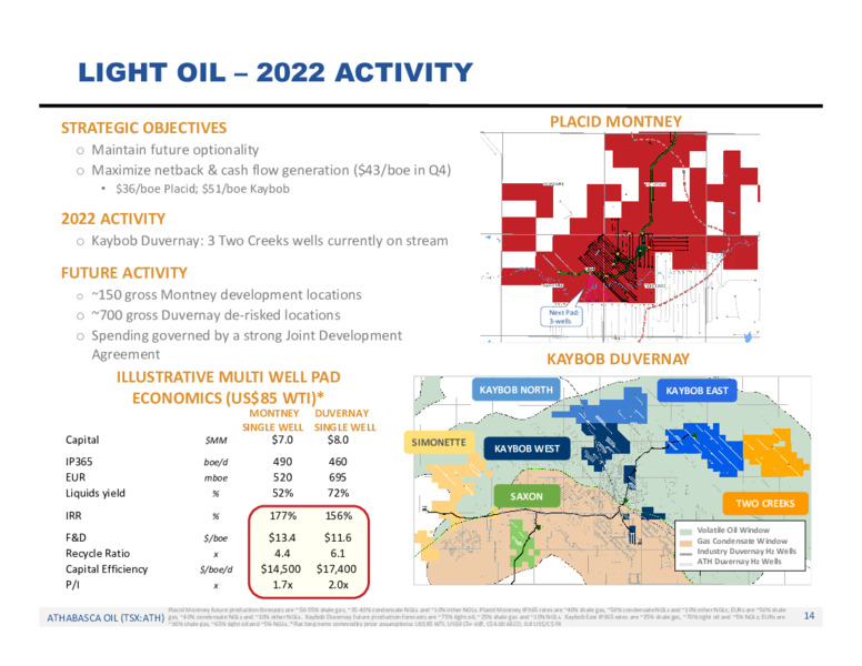 April 2022 Investor Presentation – Athabasca Oil Corp – slide 15