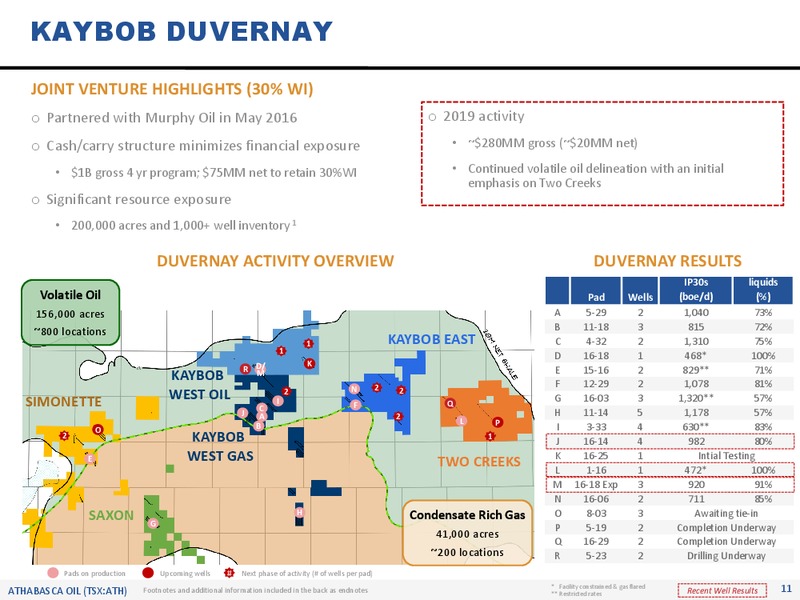 April 2019 Corporate Presentation – Athabasca Oil Corp – slide 12