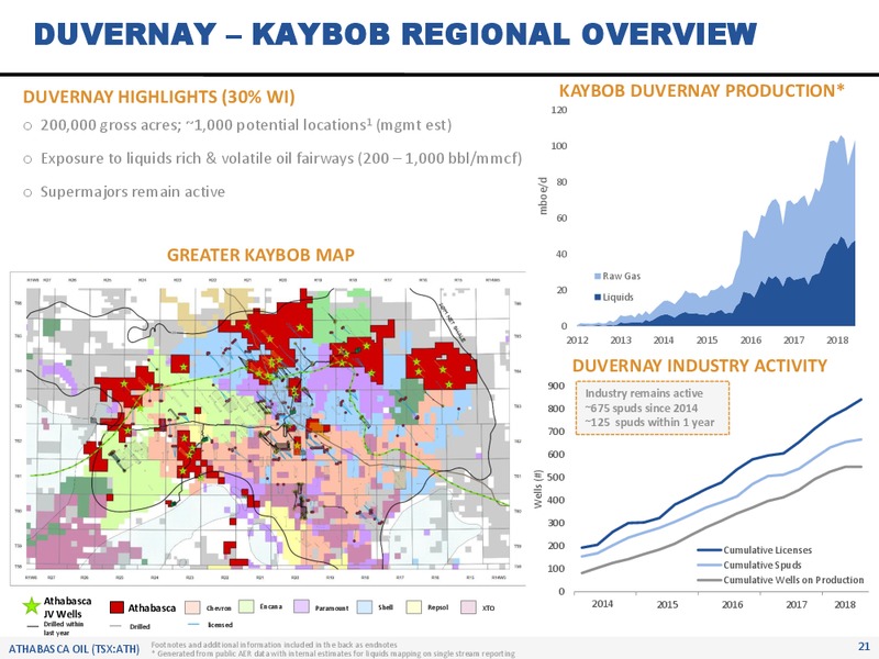 April 2019 Corporate Presentation – Athabasca Oil Corp – slide 22