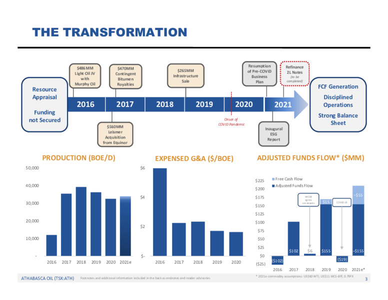 May 2021 Annual Meeting – Athabasca Oil Corp – slide 4