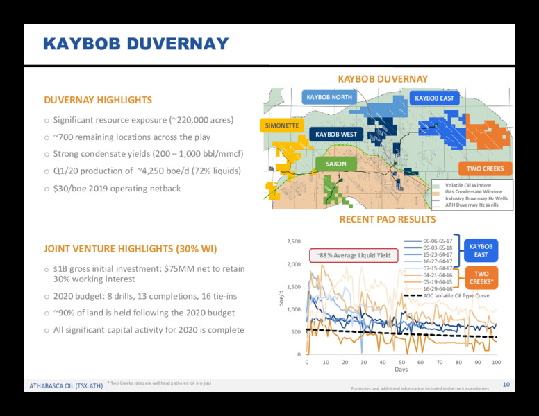 1Q 2020 Earnings Presentation – Athabasca Oil Corp – slide 11
