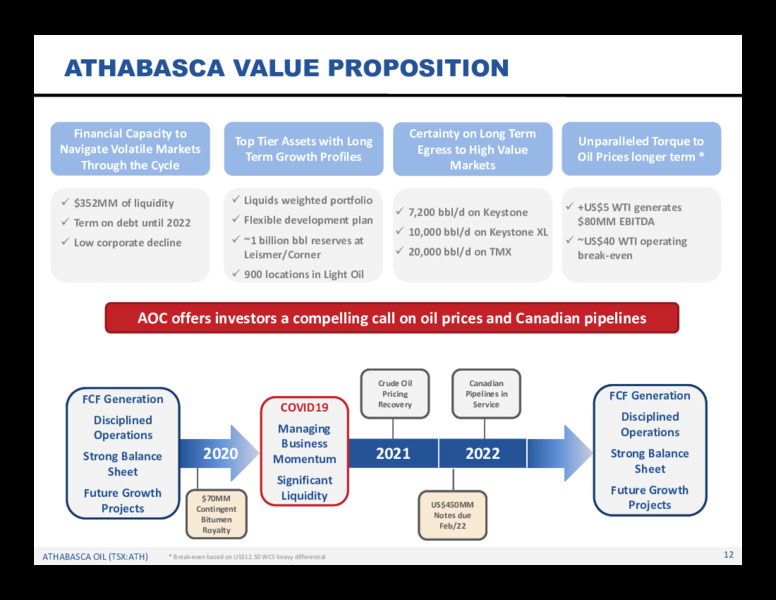 1Q 2020 Earnings Presentation – Athabasca Oil Corp – slide 13
