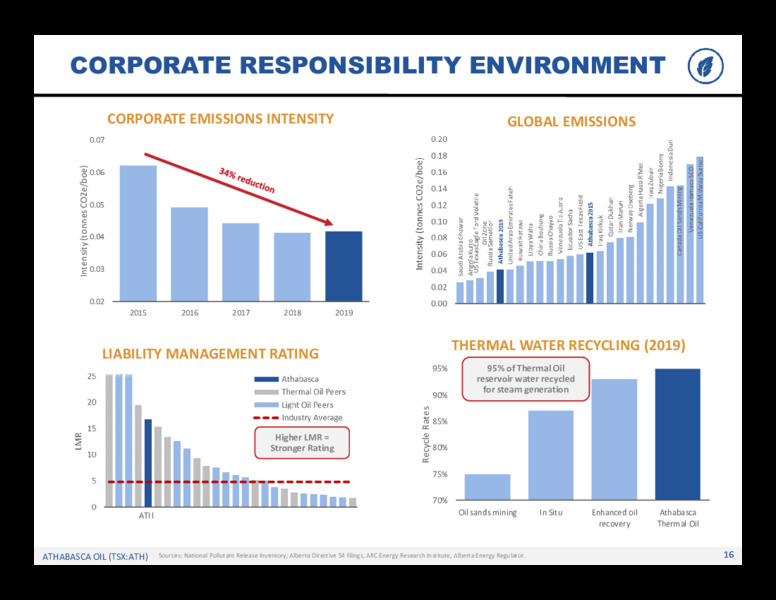 1Q 2020 Earnings Presentation – Athabasca Oil Corp – slide 17