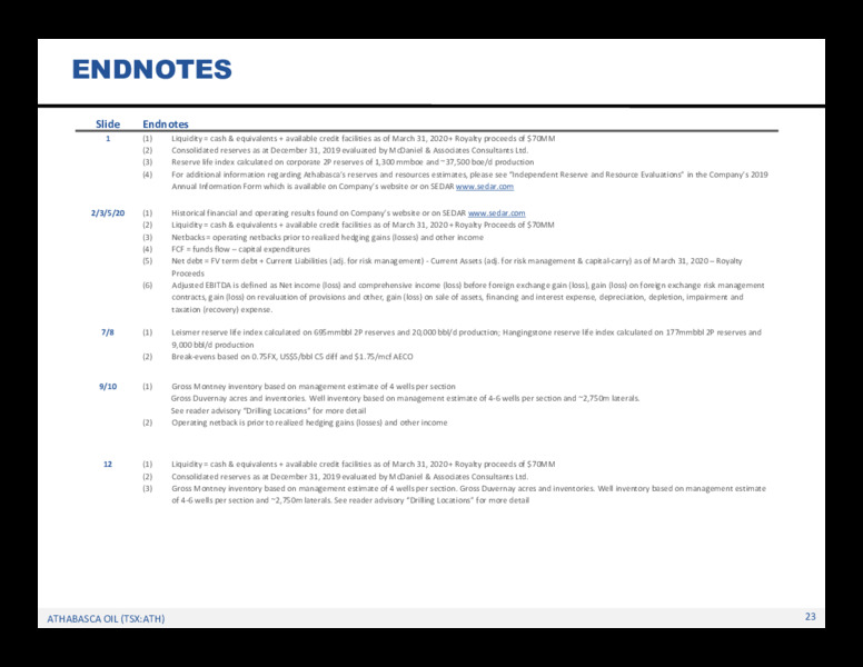 1Q 2020 Earnings Presentation – Athabasca Oil Corp – slide 24