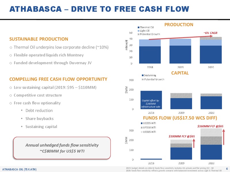 May 2019 AGMP Presentation – Athabasca Oil Corp – slide 7