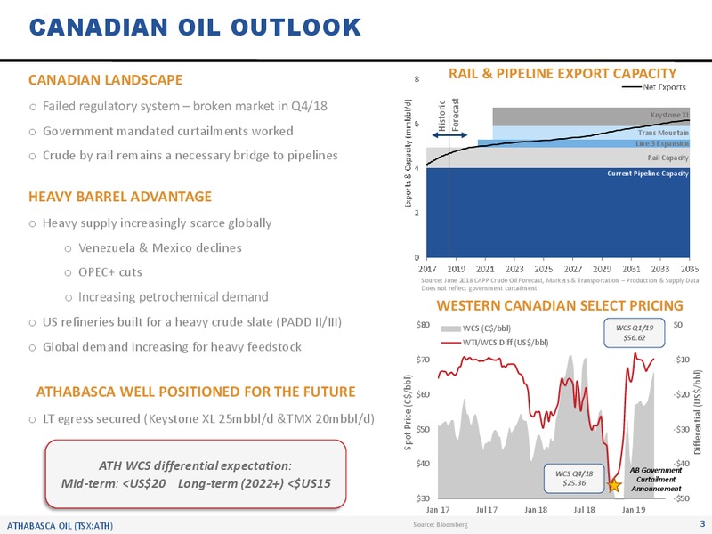 May 2019 Corporate Presentation – Athabasca Oil Corp – slide 4