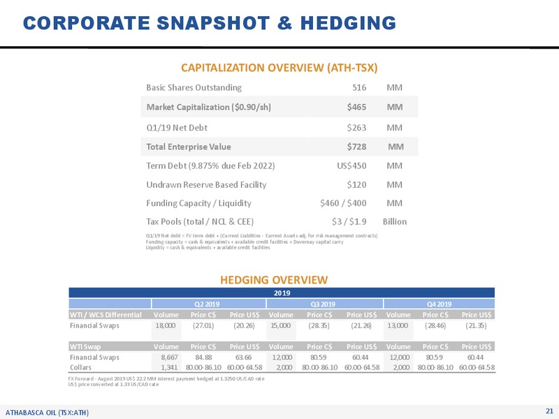 May 2019 Corporate Presentation – Athabasca Oil Corp – slide 22