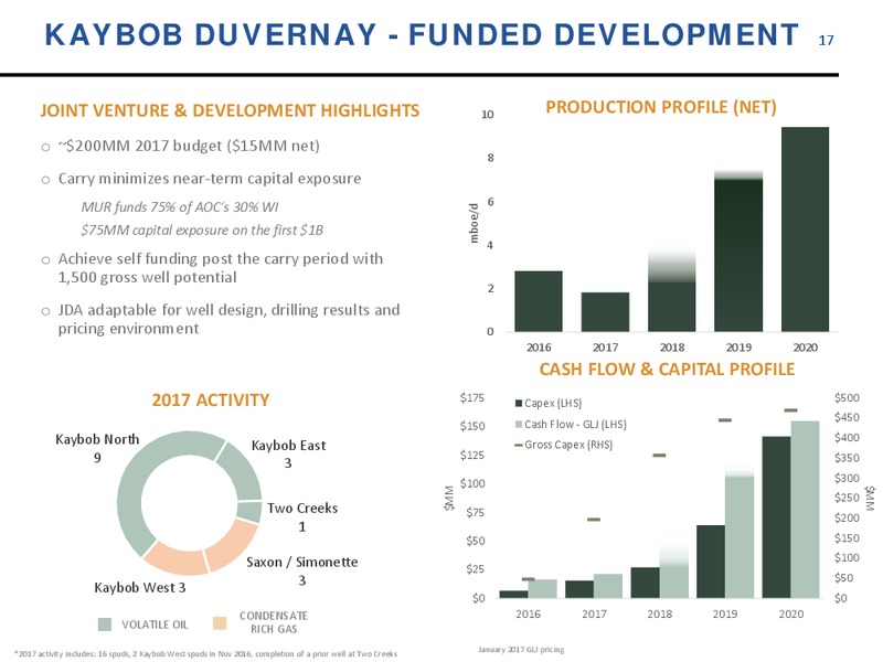 May 2017 Corporate Presentation – Athabasca Oil Corp – slide 18