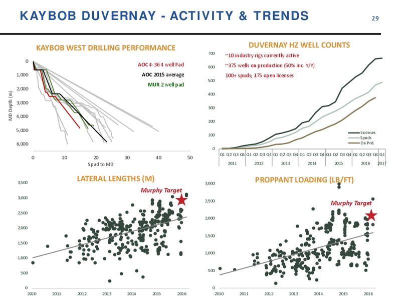 May 2017 Corporate Presentation – Athabasca Oil Corp – slide 30