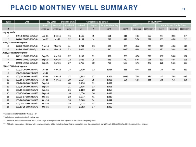 May 2017 Corporate Presentation – Athabasca Oil Corp – slide 32