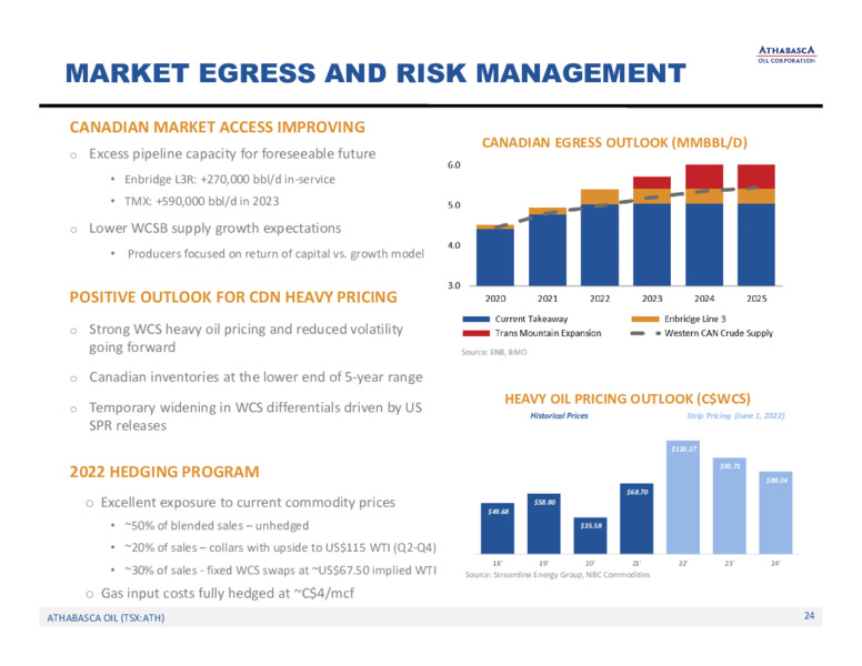 July 2022 Investor Presentation – Athabasca Oil Corp – slide 25