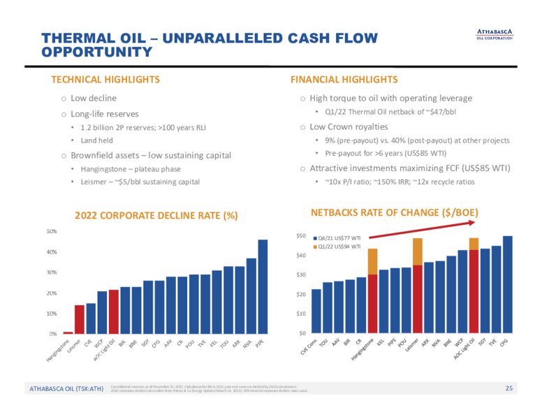 July 2022 Investor Presentation – Athabasca Oil Corp – slide 26