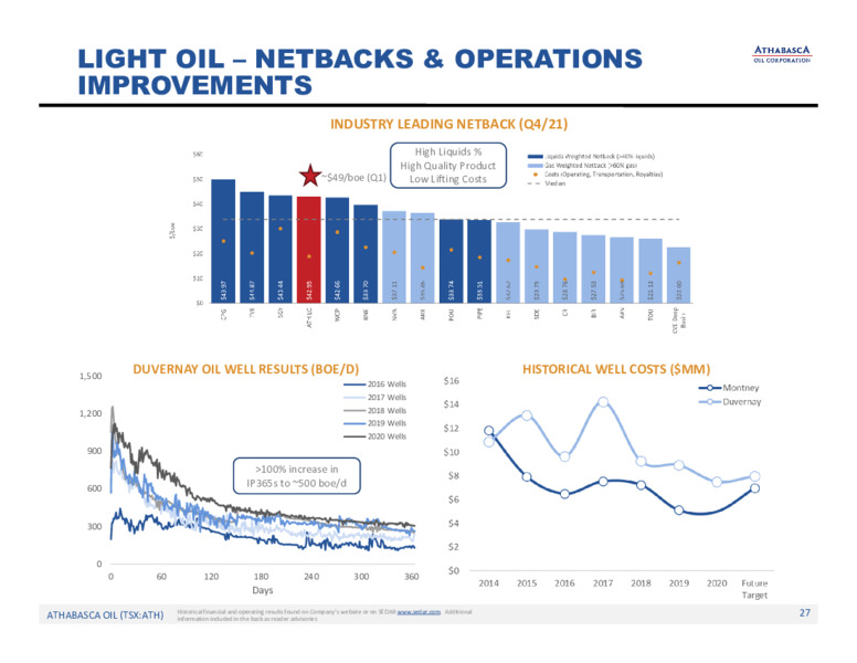 July 2022 Investor Presentation – Athabasca Oil Corp – slide 28