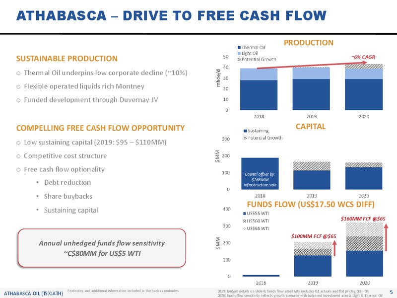 July 2019 Corporate Presentation – Athabasca Oil Corp – slide 6
