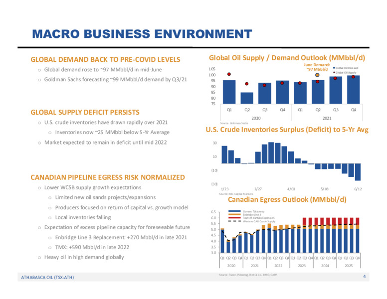 July 2021 TD Energy Conference – Athabasca Oil Corp – slide 5