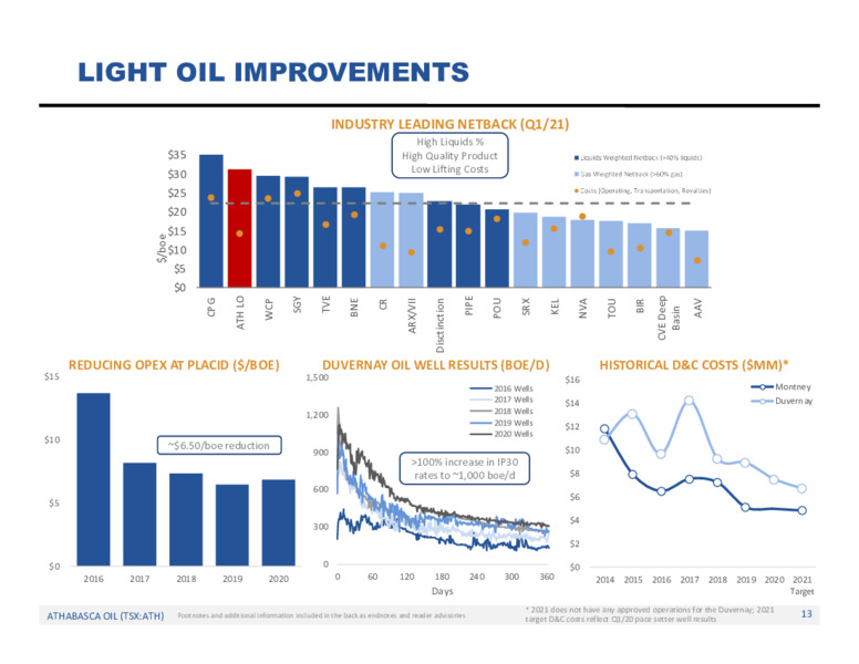 July 2021 TD Energy Conference – Athabasca Oil Corp – slide 14