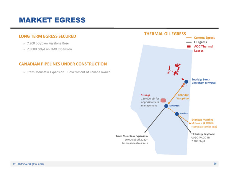 July 2021 TD Energy Conference – Athabasca Oil Corp – slide 27