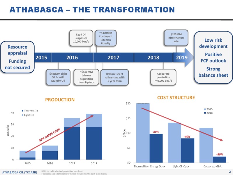 August 2019 Corporate Presentation – Athabasca Oil Corp – slide 3