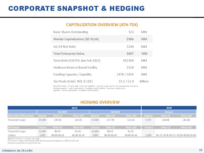 August 2019 Corporate Presentation – Athabasca Oil Corp – slide 19