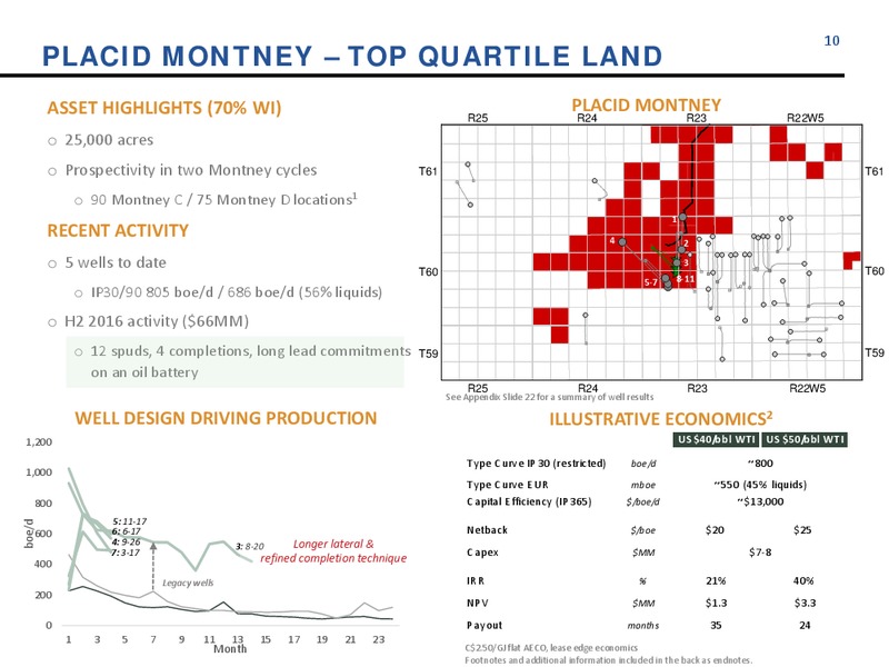 September 2016 Corporate Update – Athabasca Oil Corp – slide 10
