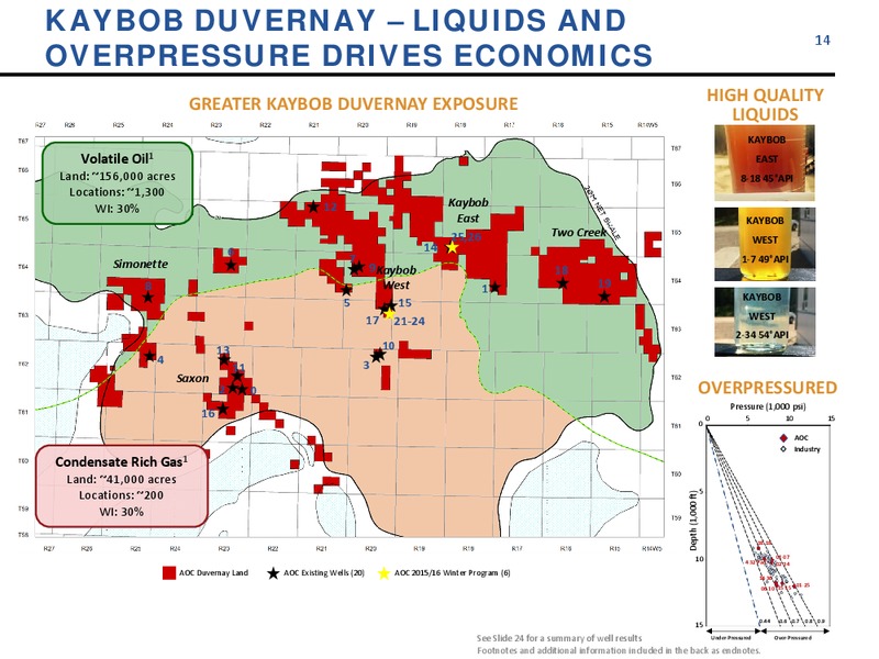 September 2016 Corporate Update – Athabasca Oil Corp – slide 14