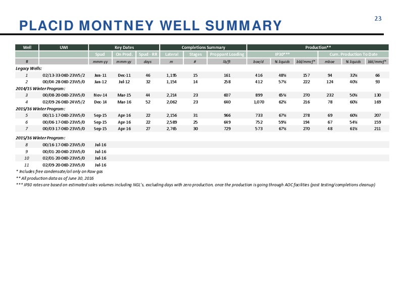 September 2016 Corporate Update – Athabasca Oil Corp – slide 23