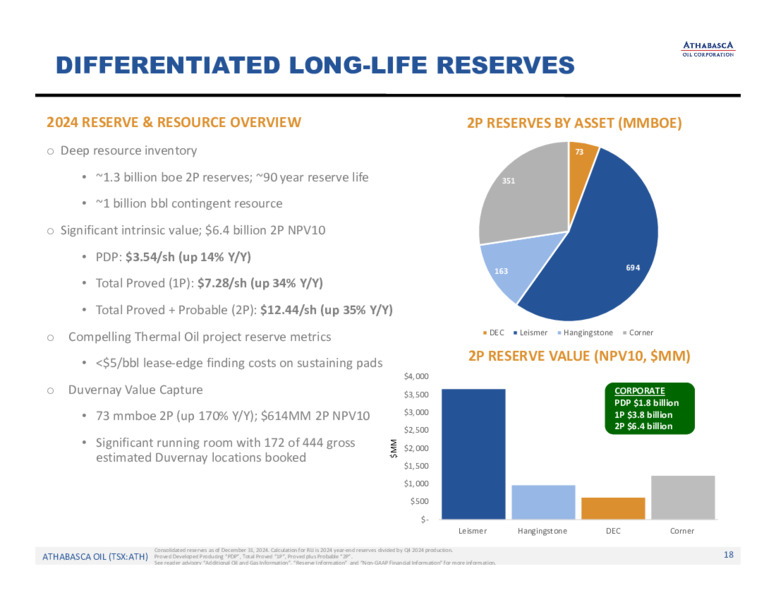 Q3 2025 Earnings Presentation – Athabasca Oil Corp – slide 19