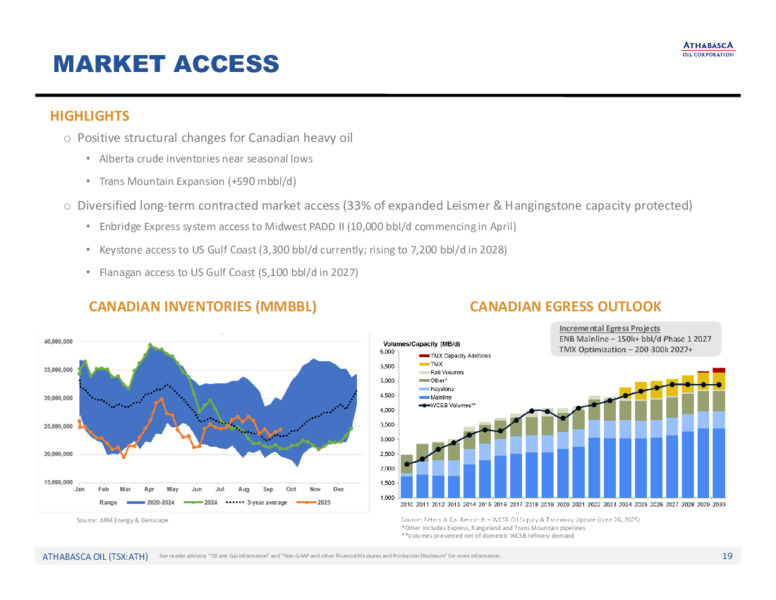 Q3 2025 Earnings Presentation – Athabasca Oil Corp – slide 20