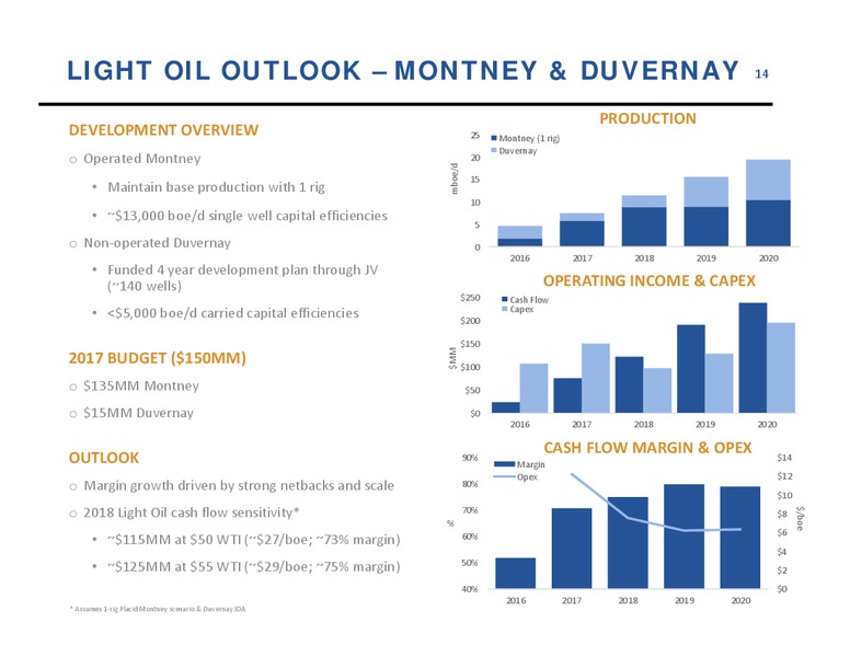 September 2017 Corporate Update – Athabasca Oil Corp – slide 15