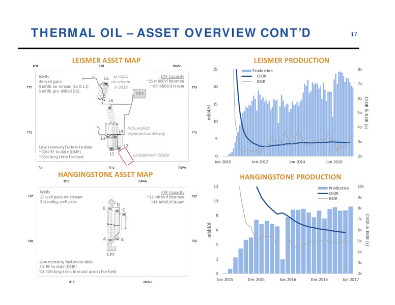 September 2017 Corporate Update – Athabasca Oil Corp – slide 18