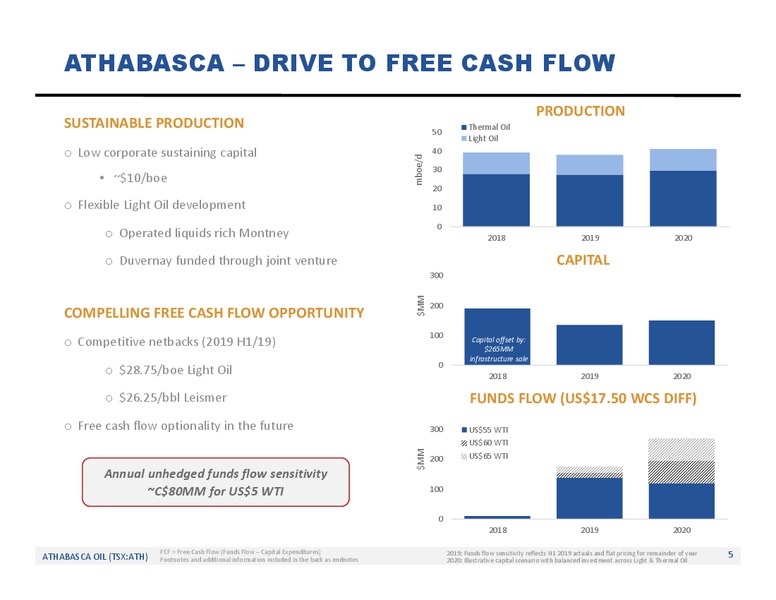 October 2019 Corporate Update – Athabasca Oil Corp – slide 6