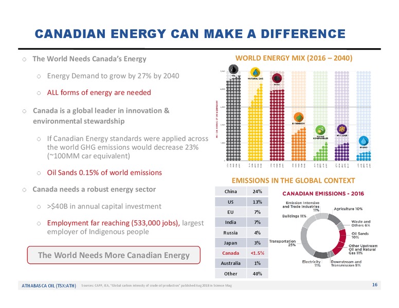 October 2019 Corporate Update – Athabasca Oil Corp – slide 17