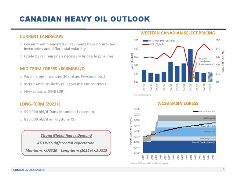 October 2019 Corporate Presentation – Athabasca Oil Corp – slide 4