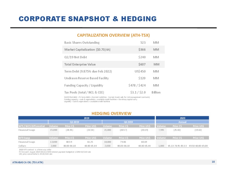 October 2019 Corporate Presentation – Athabasca Oil Corp – slide 19