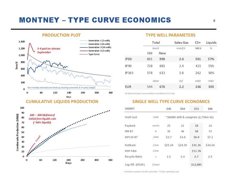 November 2017 Corporate Update Presentation – Athabasca Oil Corp – slide 9