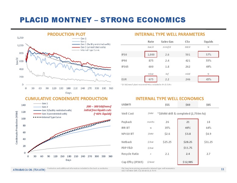 November 2019 Corporate Update – Athabasca Oil Corp – slide 12